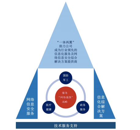 新三板摘牌公司佳缘科技IPO 深耕信息安全领域，网络信息技术咨询服务成新增长极